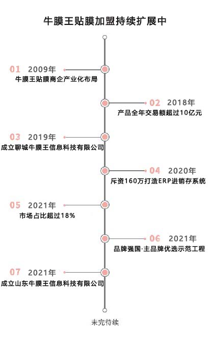 手機貼膜加盟實體店